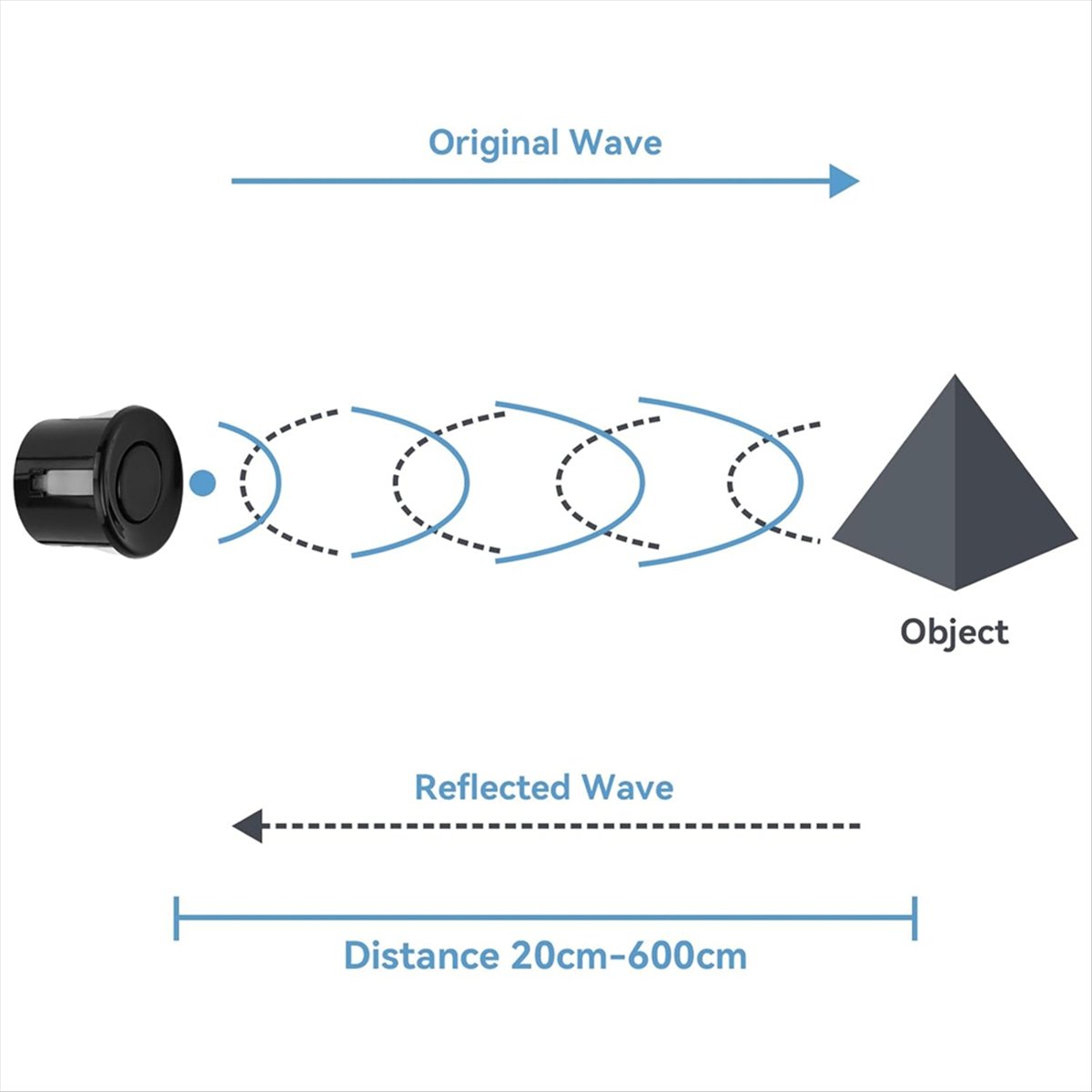 DT38 2pcs Ultrasonic Distance  - Ultrasonic Sensor Hc review and price