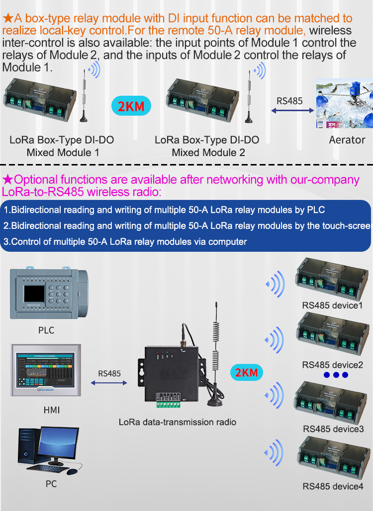 Qingjun 20-Channel RS485 LoRa  - Relay Module 5V review and price
