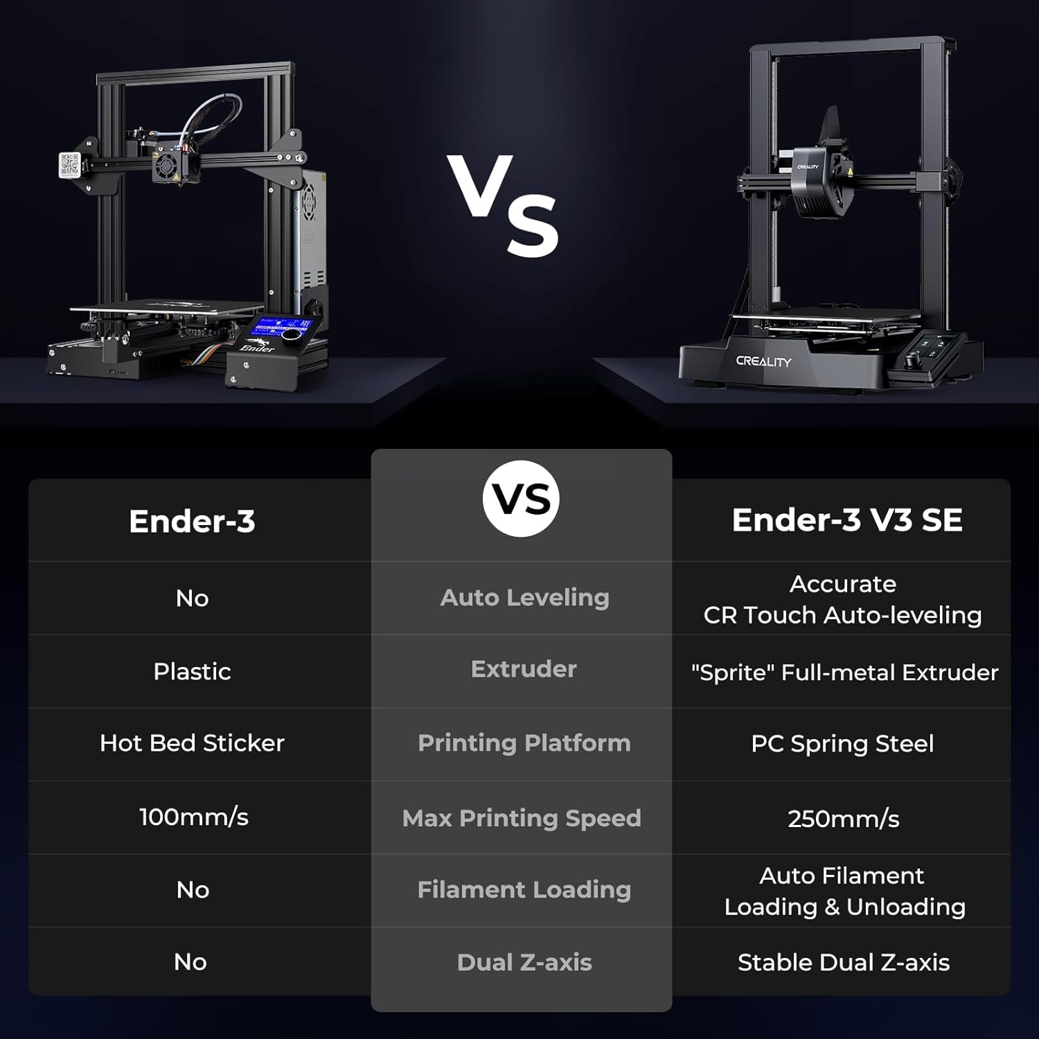 Creality Ender 3 V3 SE 3D Prin - Creality Printer Ender 3 review and price