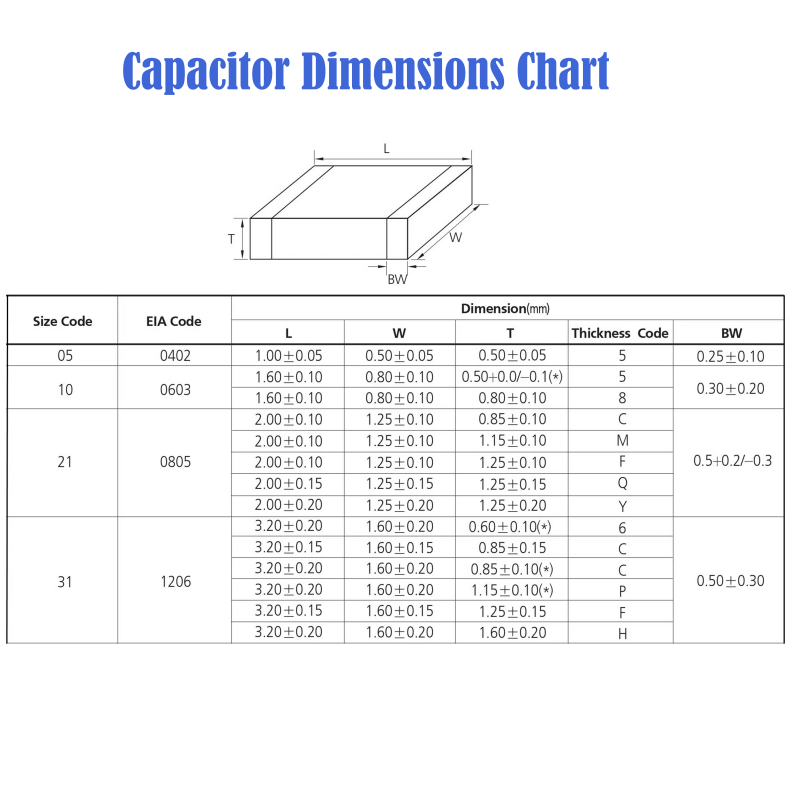 0603 SMD Ceramic Capacitor Ass - Capacitor Kit Assortment review and price
