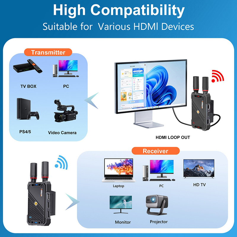VRRIIS WL082K 400m Wireless HD - Diy Mouse Electronics review and price
